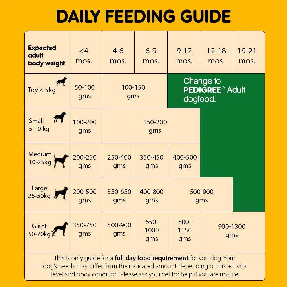 Pedigree Puppy Milk & Veg 100% Veg