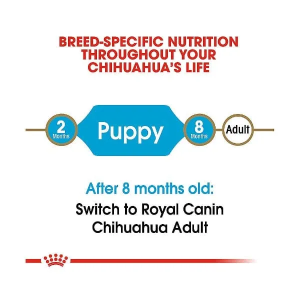 Royal Canin Chihuahua Puppy Dry Dog Food, 2.5lb