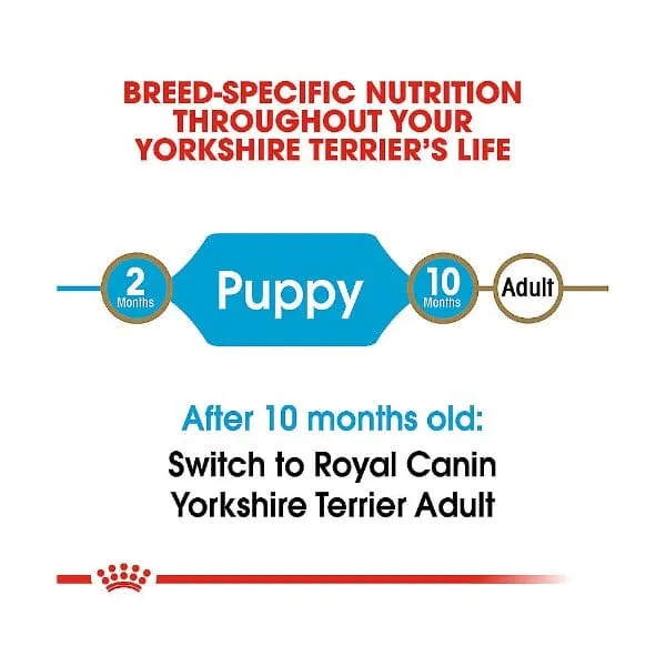 Royal Canin Yorkshire Terrier Puppy Dry Dog Food, 2.5lb