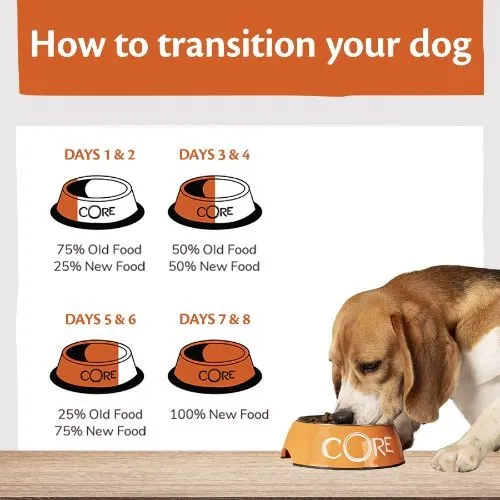 Wellness CORE Grain Free Dry Puppy Food Chicken and Turkey 1.5kg